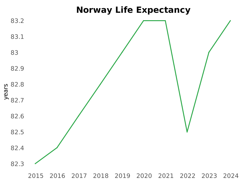 Norway Updates tweet media