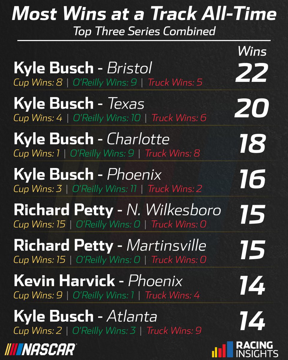 NASCAR Insights tweet media