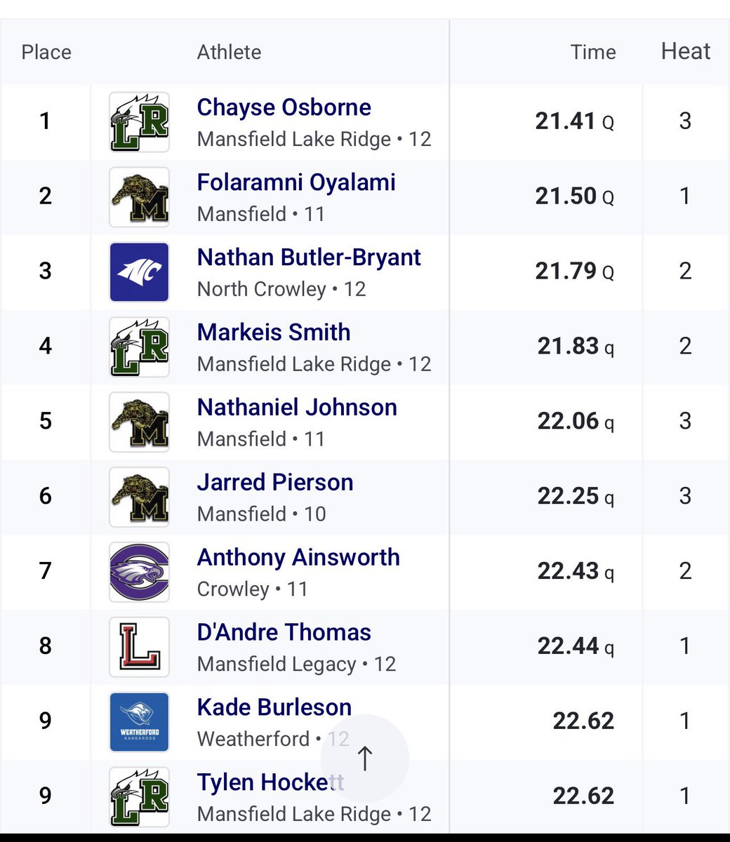 Fola Oyalami tweet media