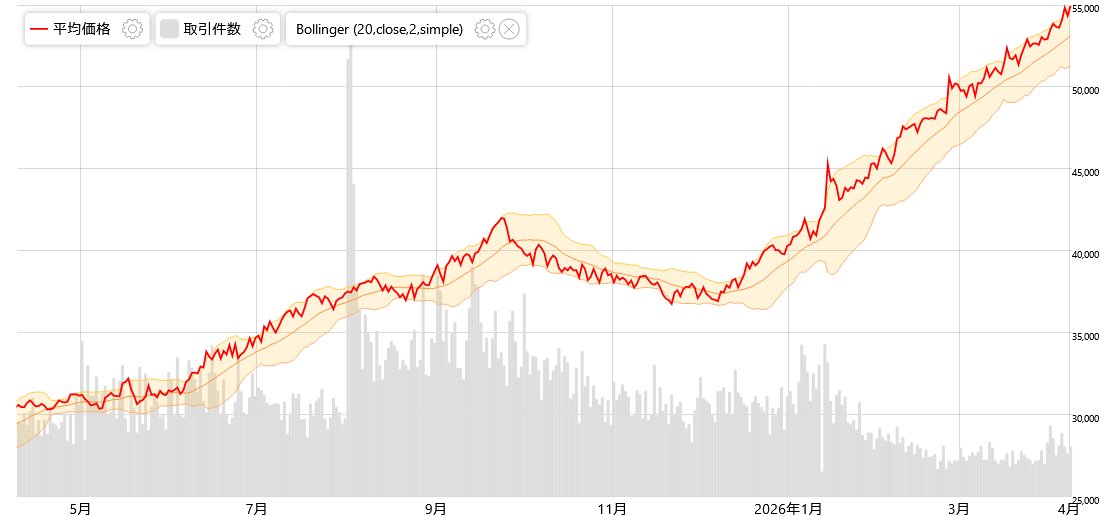 みんなのポケカ相場 tweet media