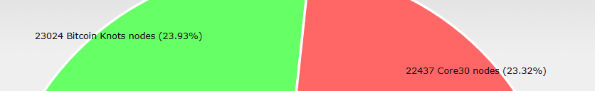 Singekino_Miner (Knots | Datum miner | BIP-110) tweet media