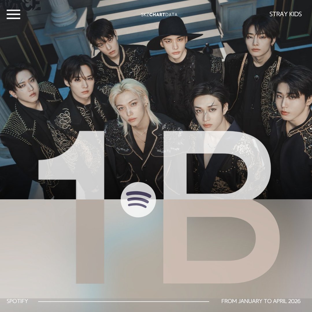 Stray Kids Chart Data tweet media