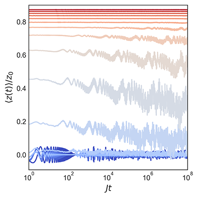 Physical Review A tweet media