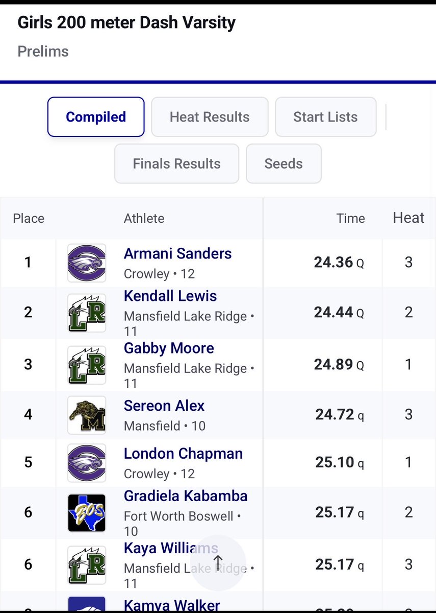 Lake Ridge Girls Track & Field tweet media