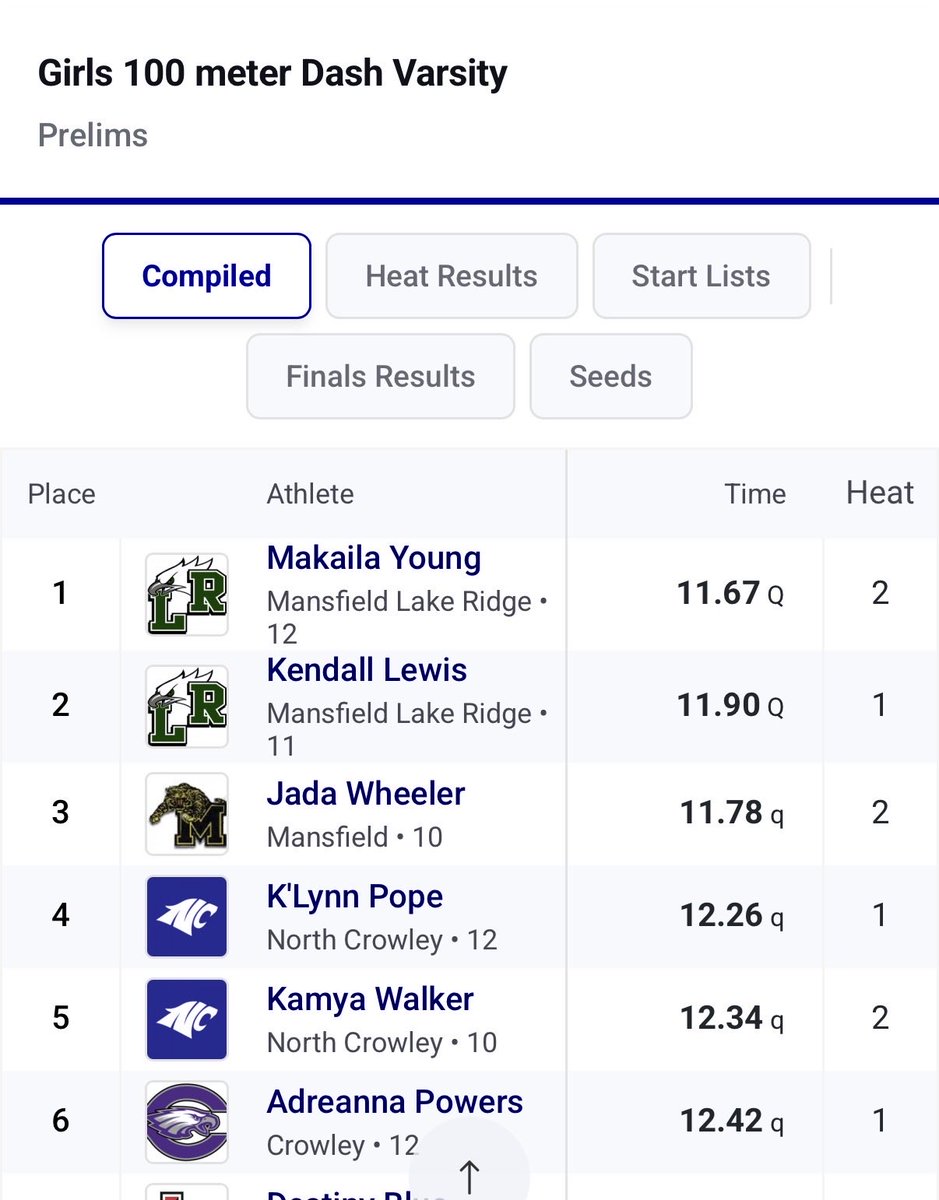 Lake Ridge Girls Track & Field tweet media