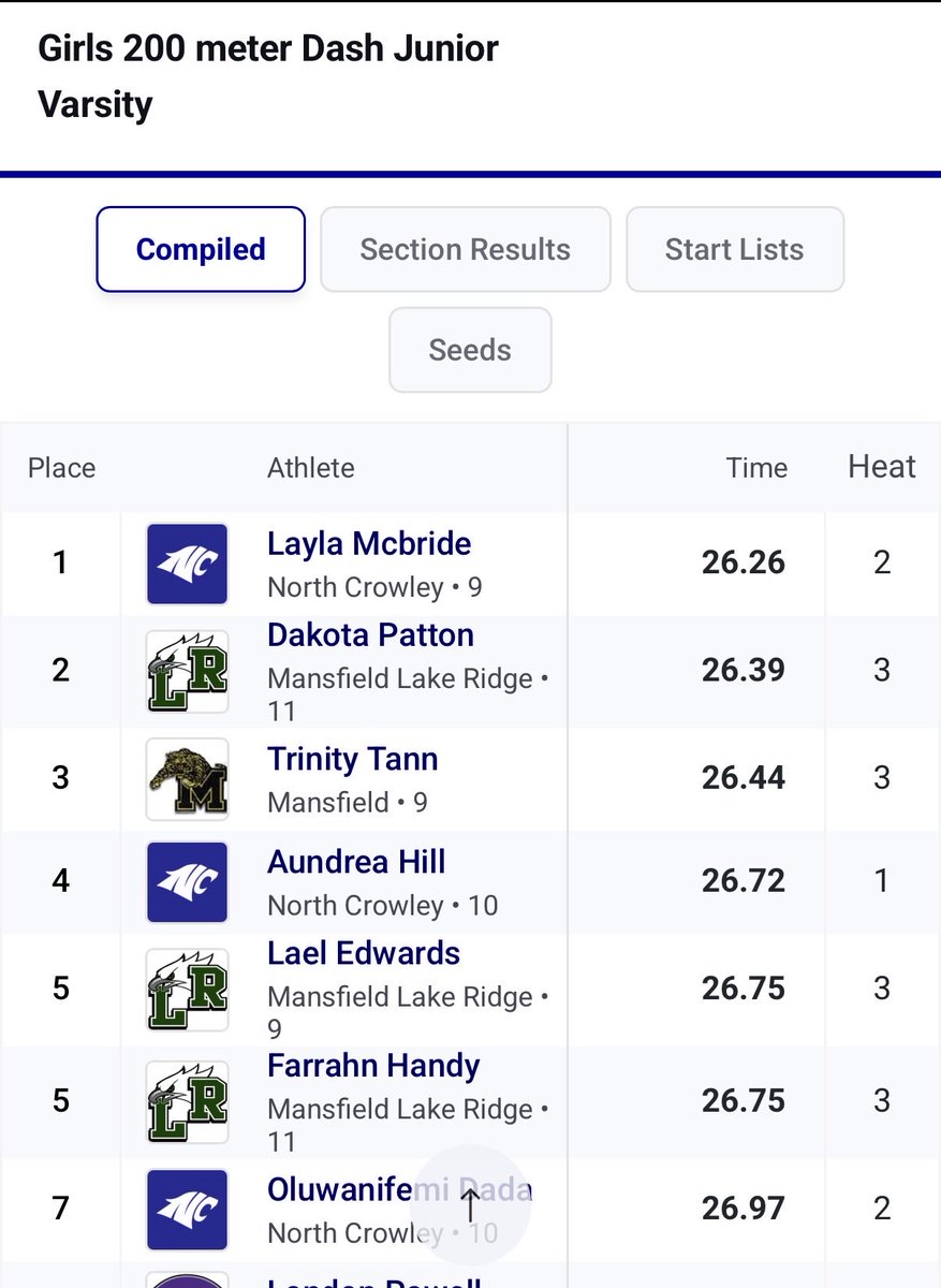 Lake Ridge Girls Track & Field tweet media