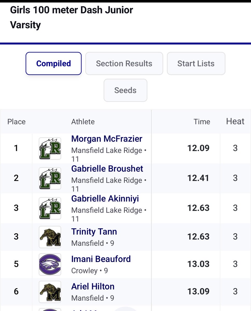 Lake Ridge Girls Track & Field tweet media