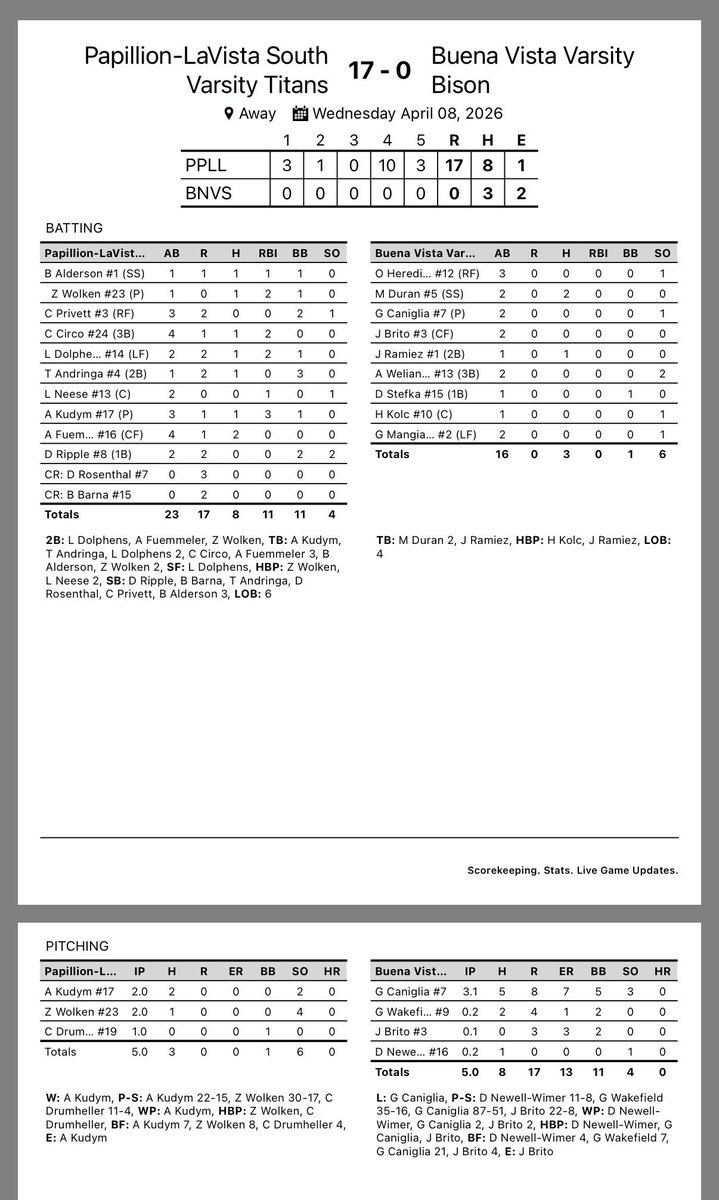 Papillion- LaVista South Titan Baseball tweet media