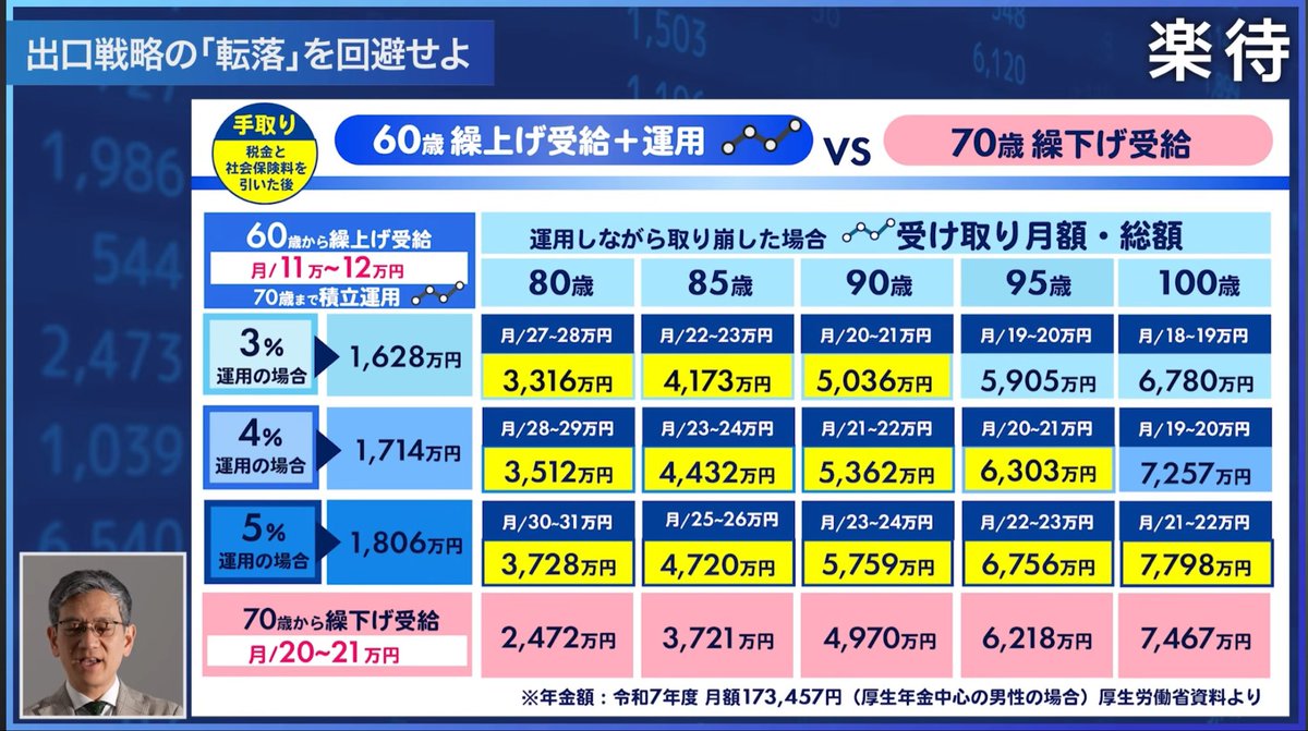 michi-naka@株と不動産で生きる tweet media