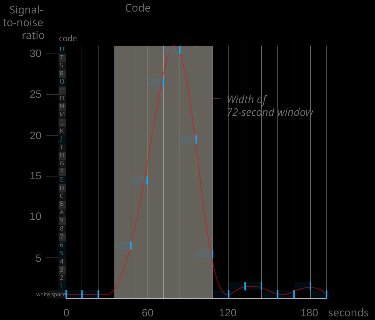 Stunning Revelations tweet media