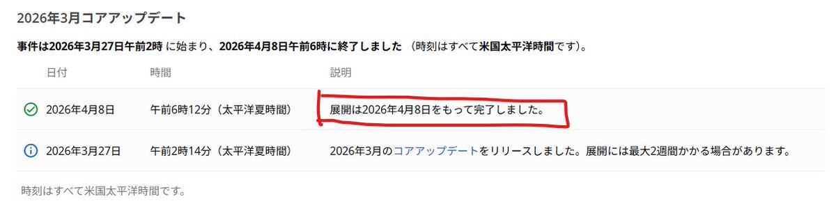seolabo85's tweet image. 2026年4月8日(水) 22:12に、コアアップデートの展開が完了したことをGoogle公式に言及。※日本時間 #コアアップデート #Googleアップデート #SEO

status.search.google.com/incidents/7eTb…

具体的には、2026年3月27日から展開されたコアアップデートが12日後の4月8日に完全に展開完了した。