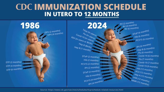 DawnJT2019's tweet photo. @NuffSaid1960 @toobaffled #DefundCDC and remove that agencies along with #FDA #USDA #EPA Who are approving murder weapons of mass destruction in the form of mRNA injections into our food supply! @POTUS https://t.co/pLIjQlkbbV