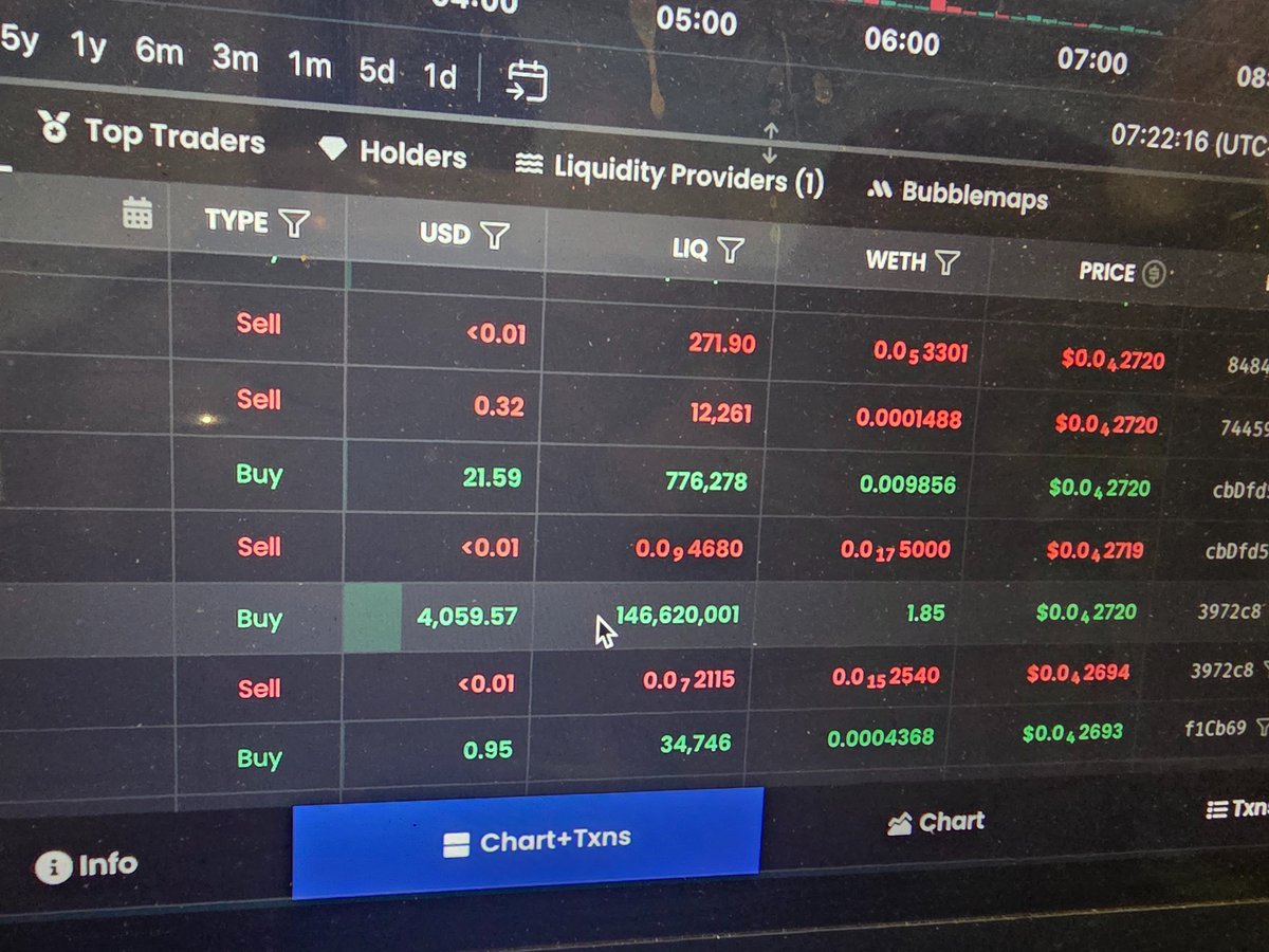 iatejeet's tweet photo. @_proxystudio the Liquidity is too strong IMHO, 
$4K buy doesn't affect the price.. NGMI 🫠 https://t.co/1ajH8mGfeF