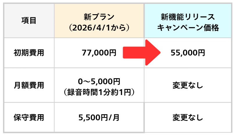 Dr.クルクル@救急&ICU tweet media