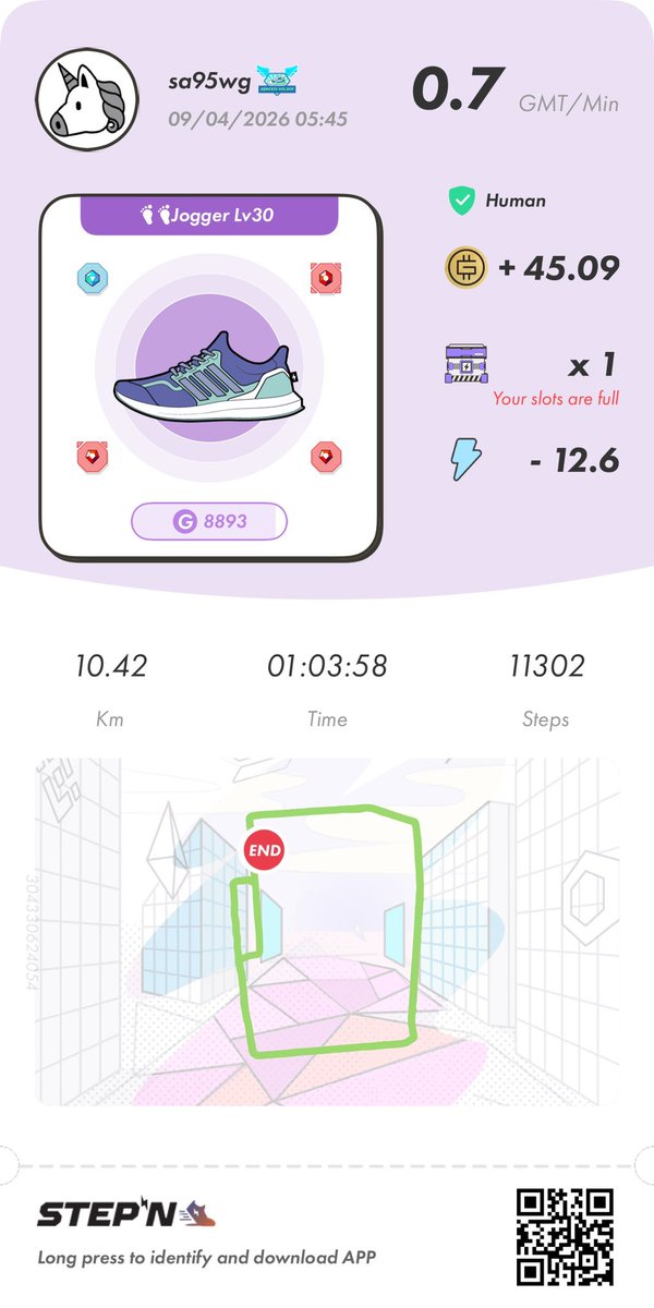 sa95wg's tweet image. 朝ラン10キロ🏃‍♂️‍➡️
夜勤明けだし疲労感もあるので6キロ走ろうと思ってスタートしたら、1ヶ月に1回あるかどうかの謎の絶好調で10キロラン🏃‍♂️‍➡️
気持ちよく走れました😁ぐっすり寝れそうです🛌

#STEPN
#STEPNGO
#朝ラン