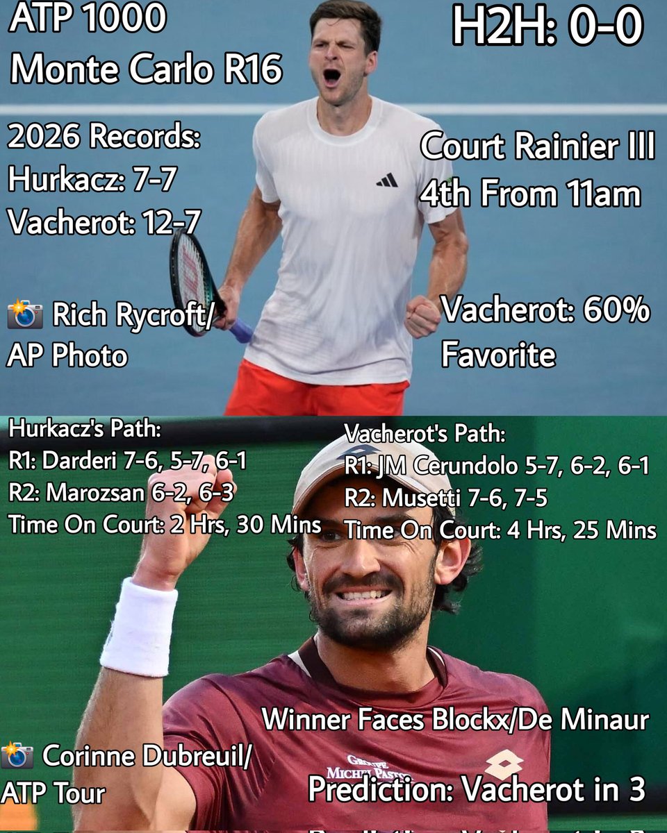Tennis Updates tweet media