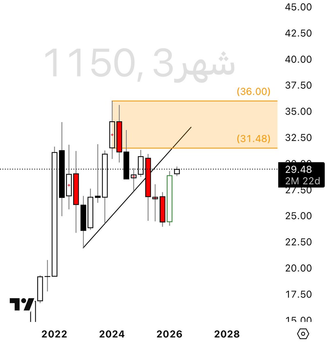 رؤية مستثمر .. 📊⏳ tweet media