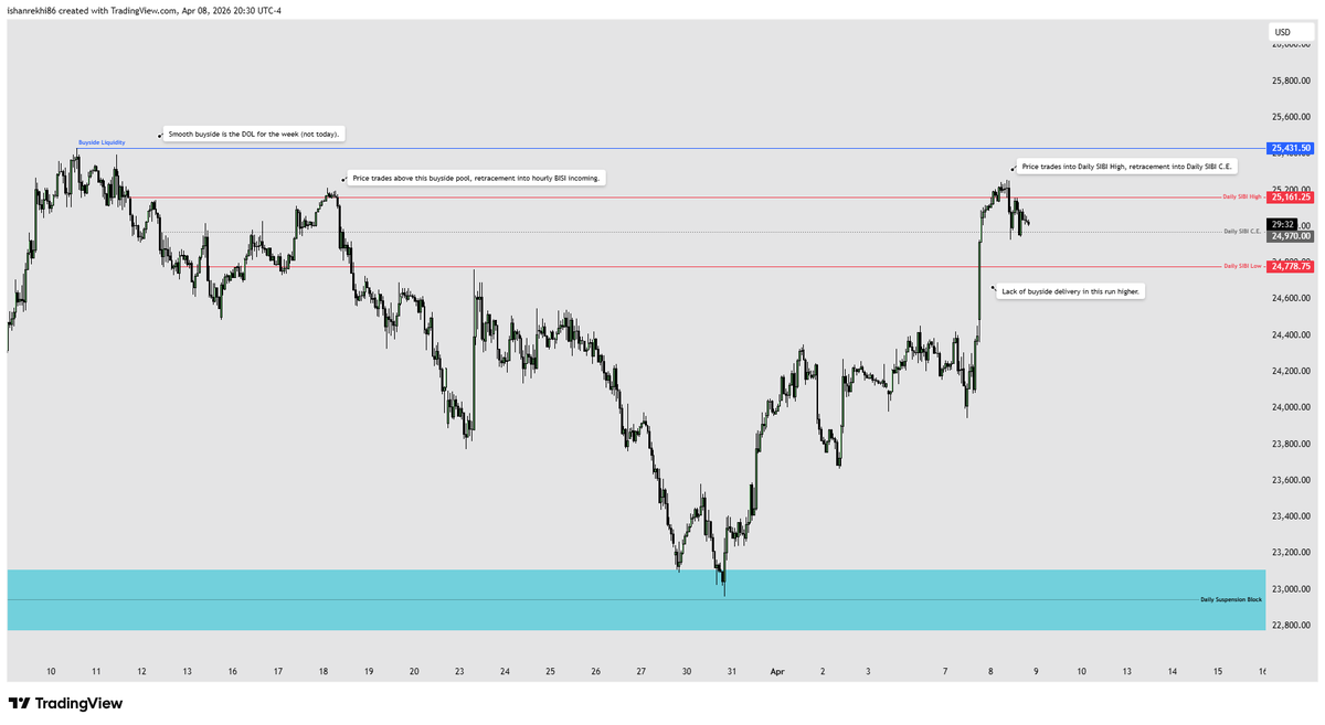 thealgotrader99's tweet photo. Daily Review - Wednesday April 8, 2026 https://t.co/8t0QGqnAm7