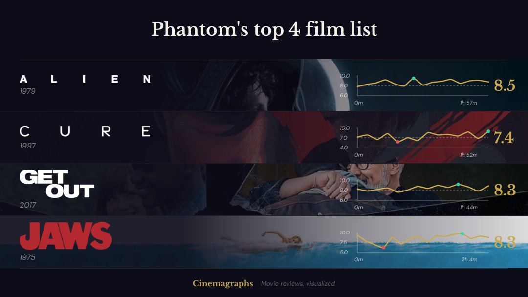 Cinemagraphs tweet media