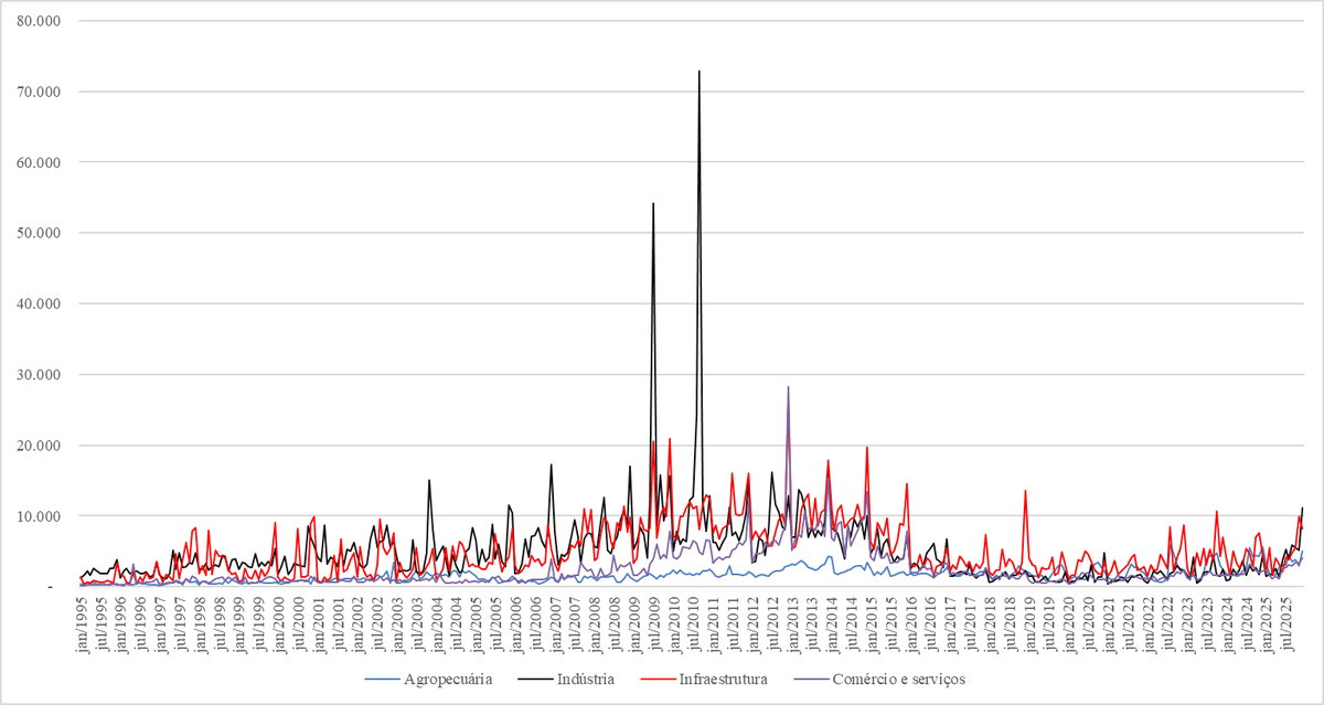 Dandi no Consignado tweet media