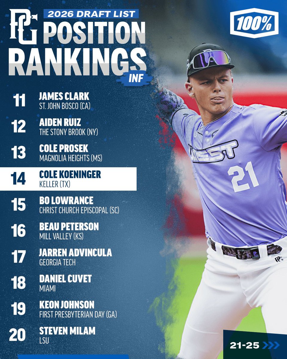 Perfect Game USA tweet media