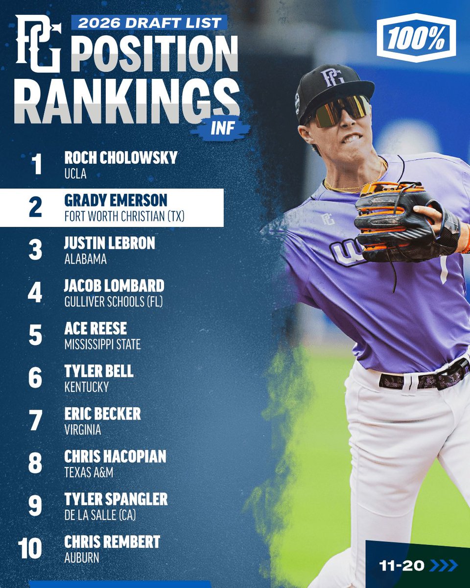 Perfect Game USA tweet media