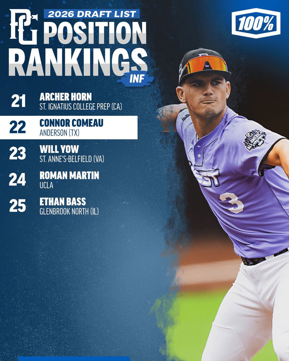 Perfect Game USA tweet media