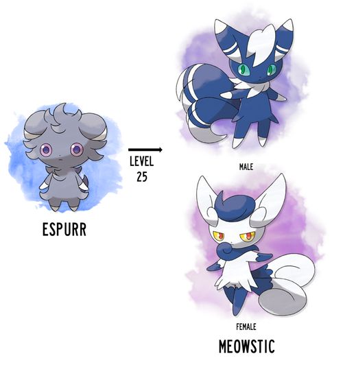 Moonstro2011's tweet photo. @sorabunii Something about yr hair reminds me of espurr's hair spikes I think https://t.co/YYdKXQm6YO
