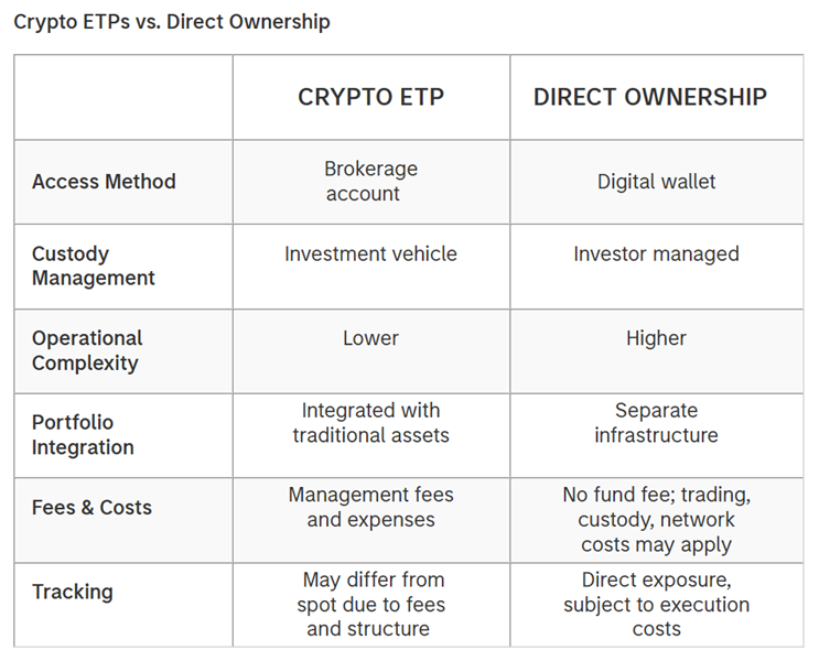 Nate Geraci tweet media