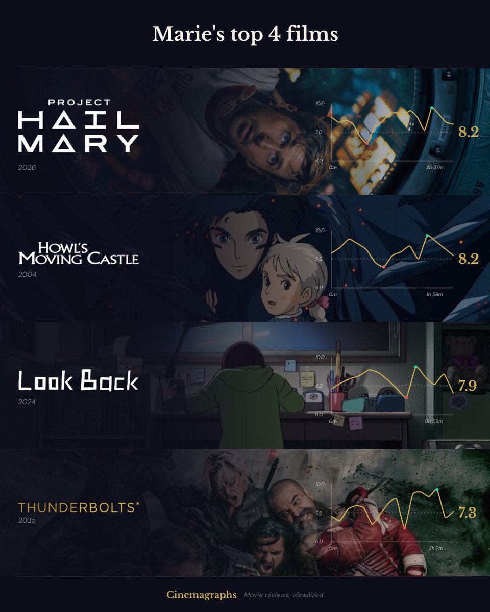 Cinemagraphs tweet media