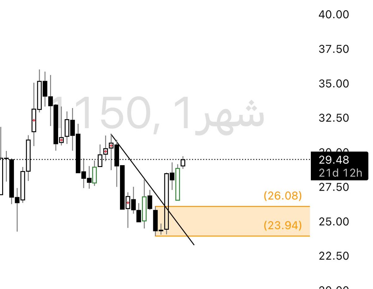 رؤية مستثمر .. 📊⏳ tweet media