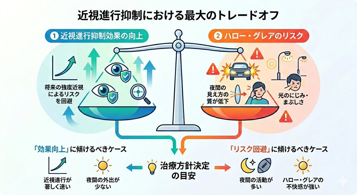 視力のミカタ👀 〜近視マネジメント情報発信〜 tweet media
