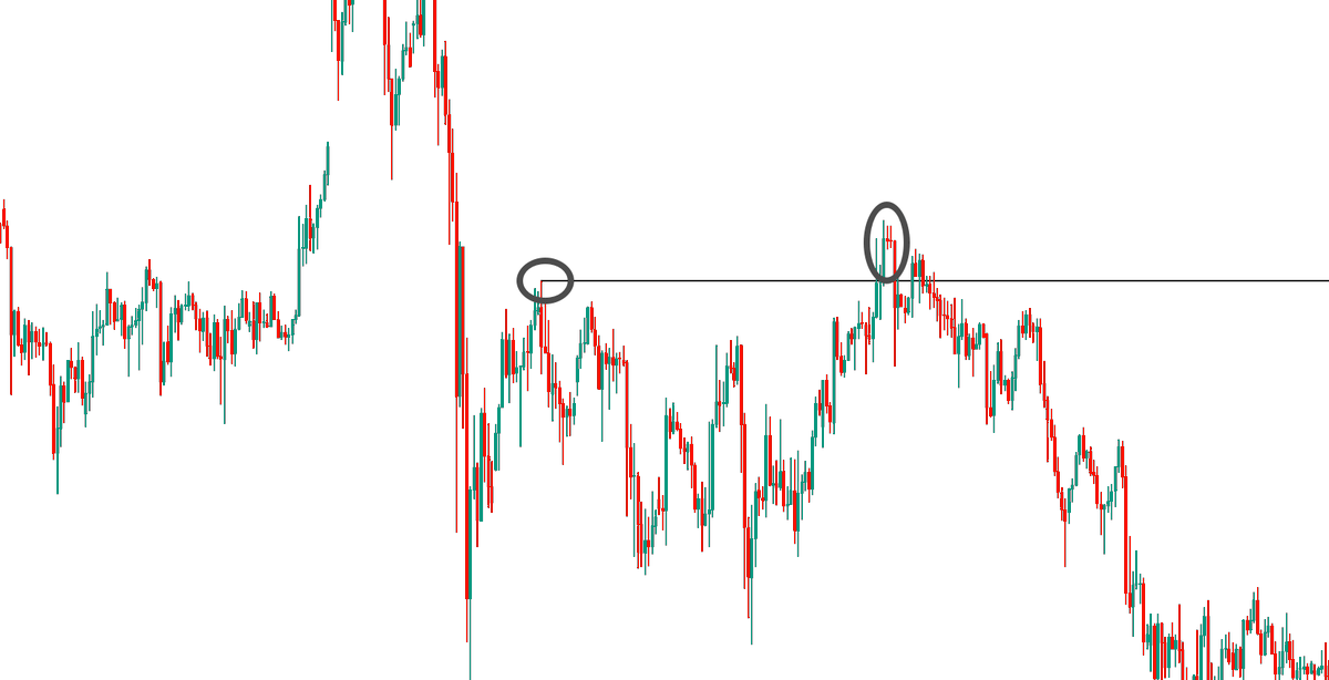 WallStreet0Name's tweet photo. 我经常说的模型是啥意思，我统计了不少黄金一些有效前高点被假突破的走势，前两个，突破后很快跌回去，最多摸回抽一下，然后下跌。
第三个，突破跌回去，然后再新高，在力度上是跟前两个不一样的，前两个根本不会再突破假突破的高点，所以这里盘面是有点不一样的，继续创新高。
第四个，突破涨了很多，让你看到好像站稳了，但是依然还是会跌回去。
多看历史走势总结点模型，找点一些细微的差别，能对做单有很大的用处。
