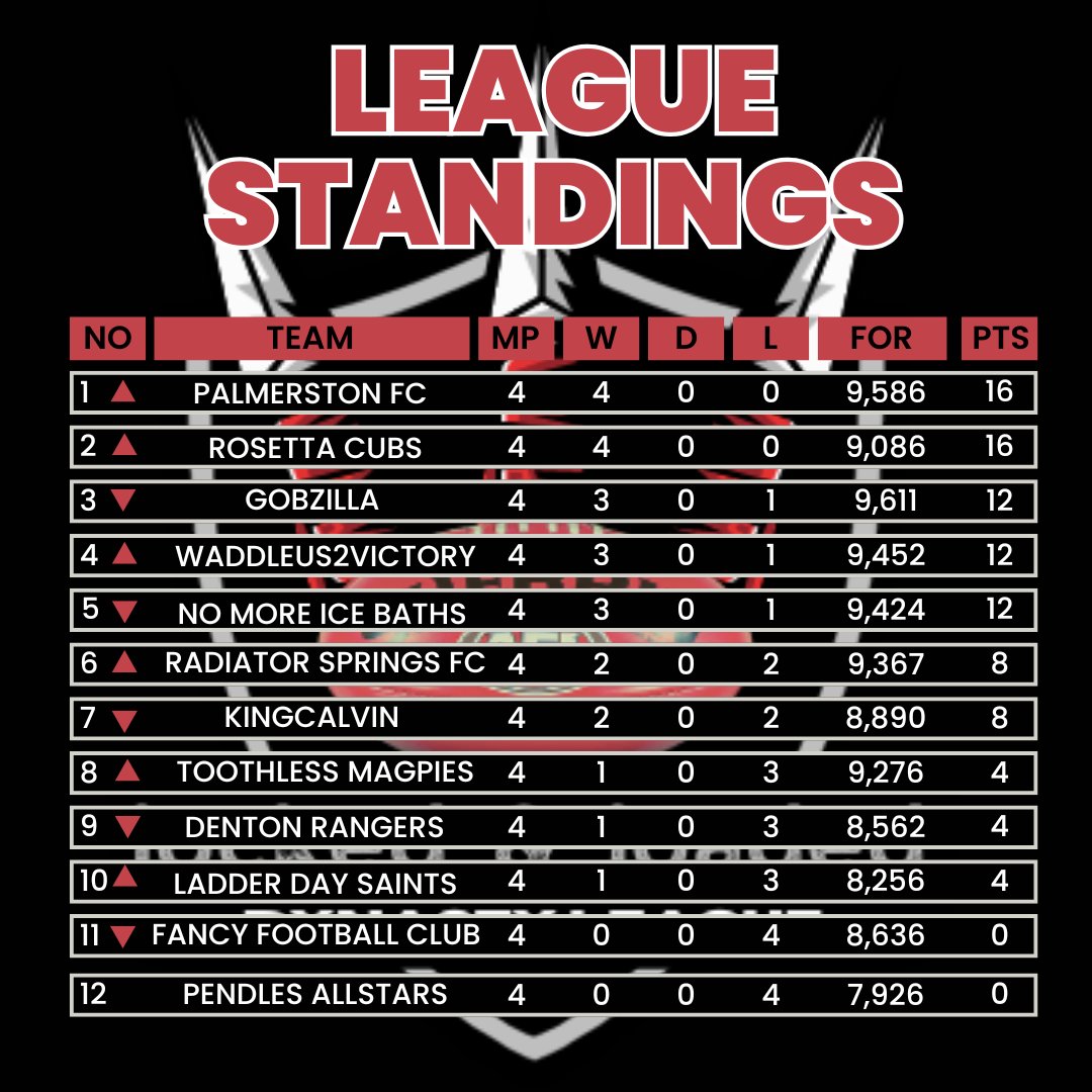 Locked & Loaded DL tweet media