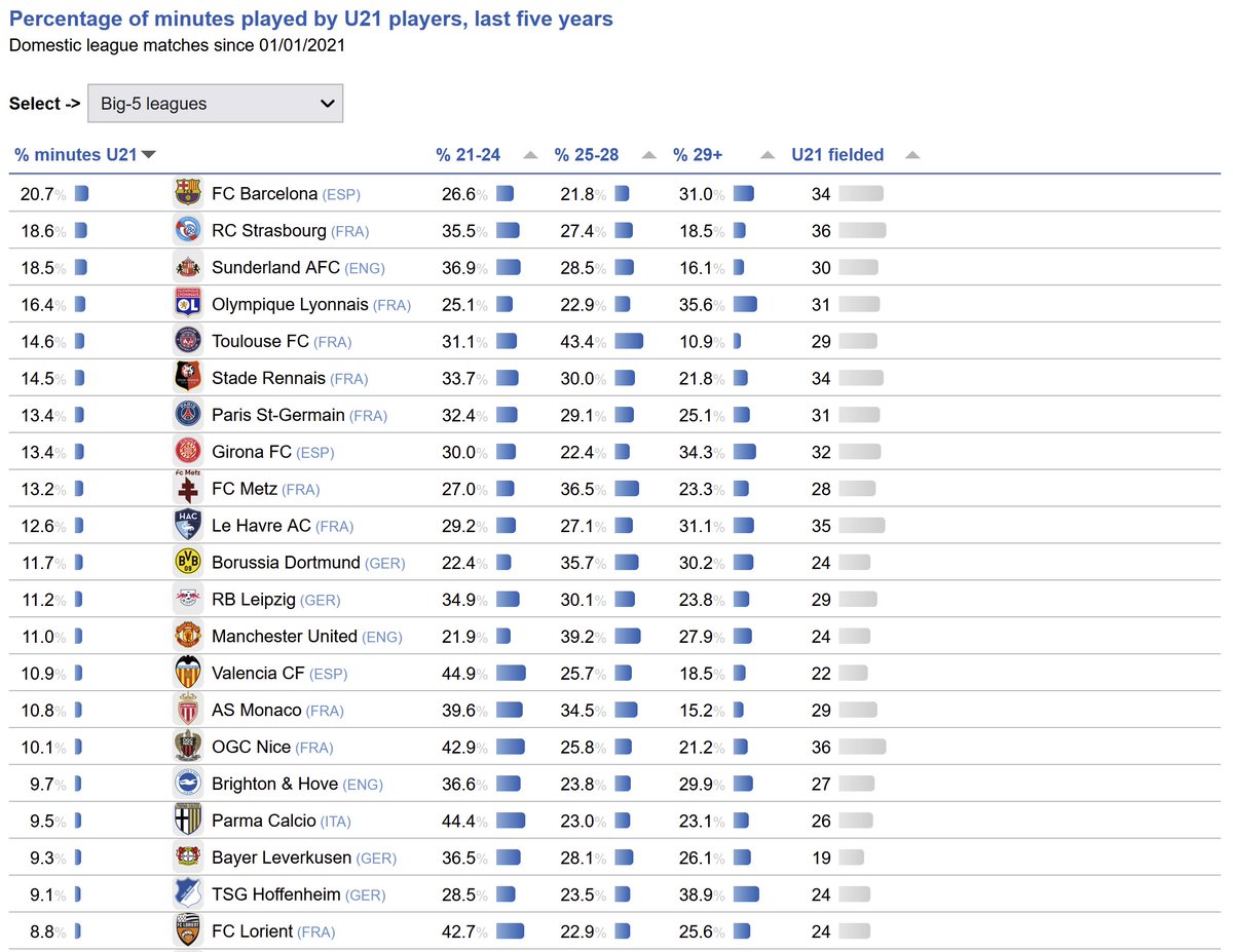 Steven Dabdoub tweet media