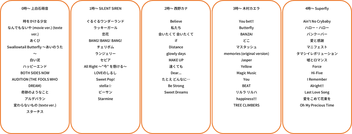 たっぷりNight（ぎふチャン📻ラジオ番組） tweet media