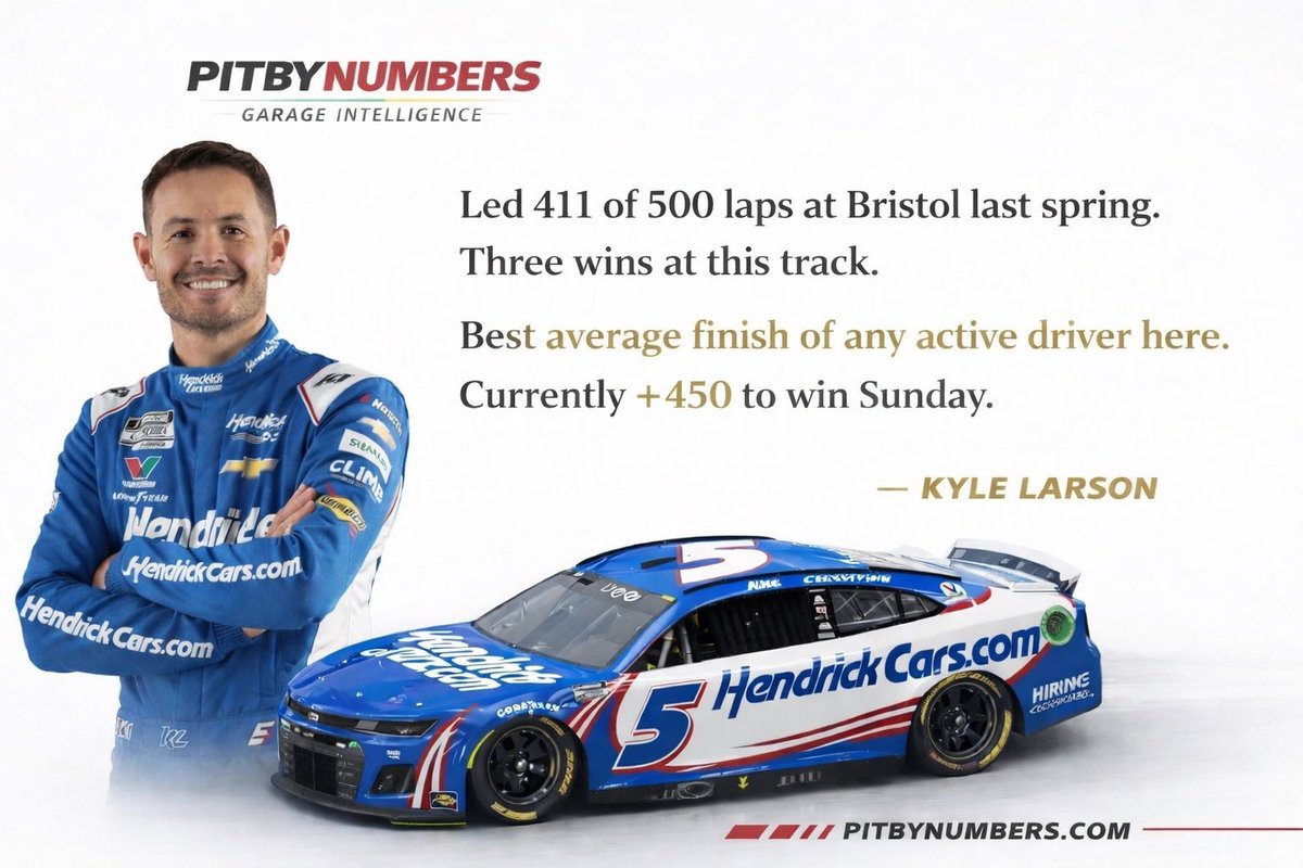 PitByNumbers | Garage Intelligence tweet media