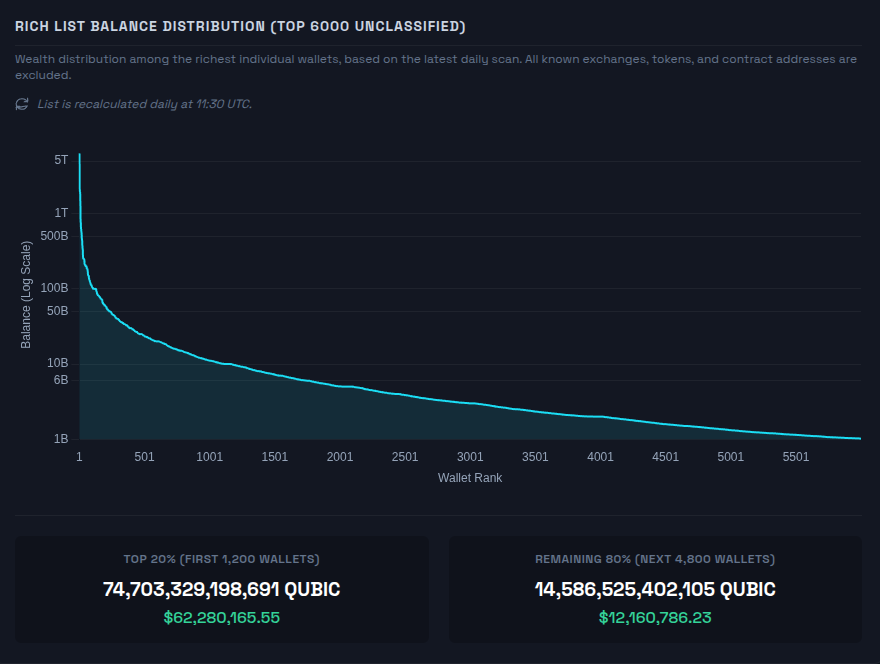 QubicLT ױ tweet media