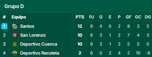 Eliguanaa💙♥️ tweet media