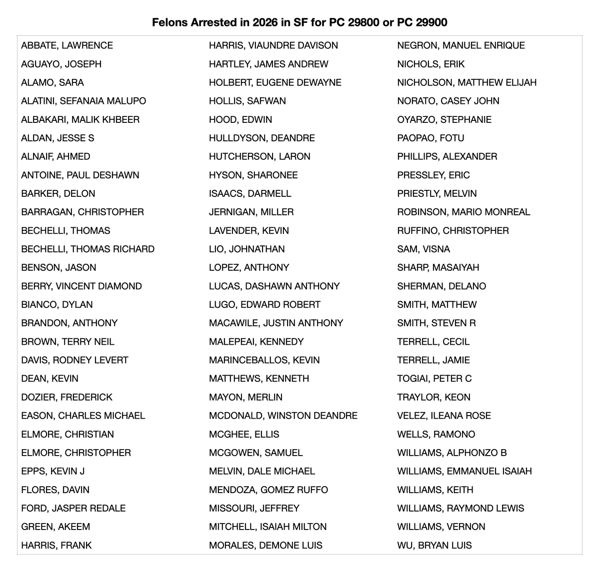 EyesOnFairOaks tweet media