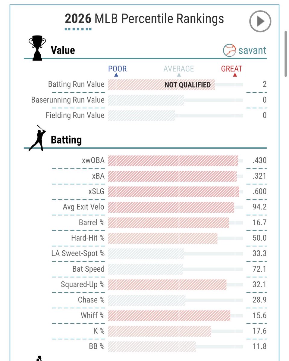 ProspectVibeCheck tweet media