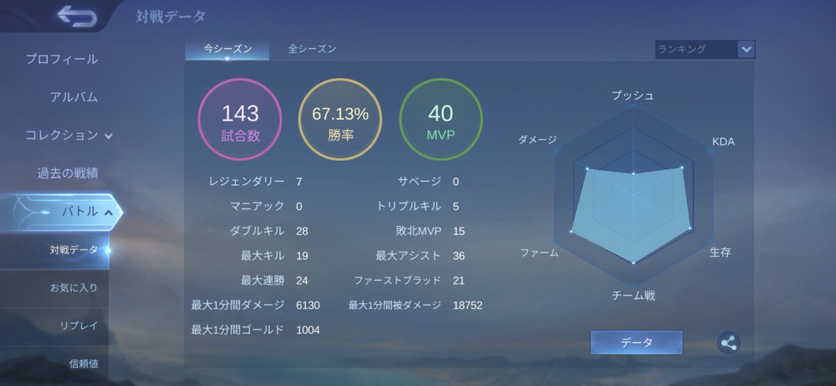 orgel_0's tweet photo. 4月4日にGミシの50になったときと
今現在のGミシ50
どうしてこうなった… https://t.co/cvabLyH8Z6