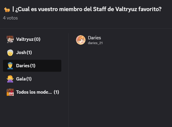 Valtryuz's tweet photo. Funa a @Daries_21_ por ser un tirano y manipular votos votandose a si mismo #darieshijodefruta https://t.co/B4ibcxGhYy