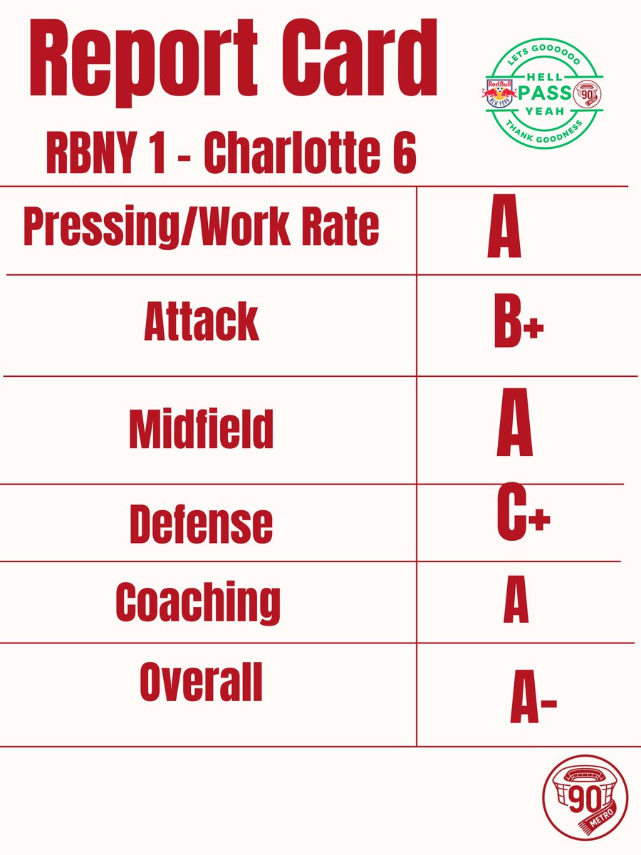 Full90Metro's tweet photo. Sorry for being slow, here's the report card for #RBNY's victory against Cincinnati https://t.co/pRbF4kYUcj