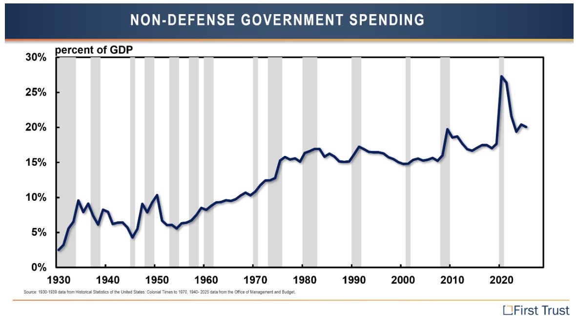 Brian Wesbury tweet media