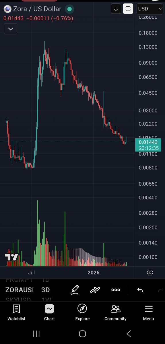 C-Zar The Great tweet media