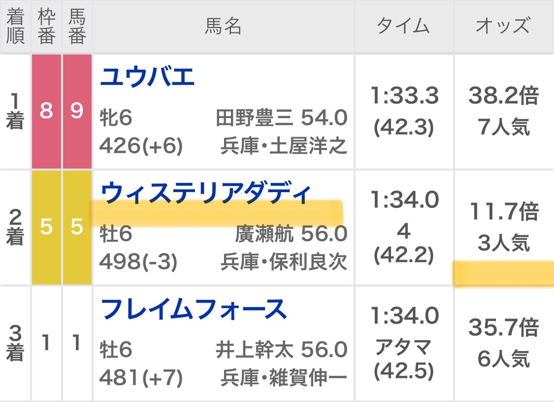 Maria先生【展開ロケーション】競馬予想家 tweet media