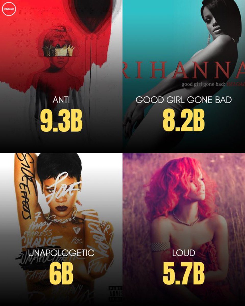 ⚓️RihannaHQ⚓️🇯🇲🖤 tweet media