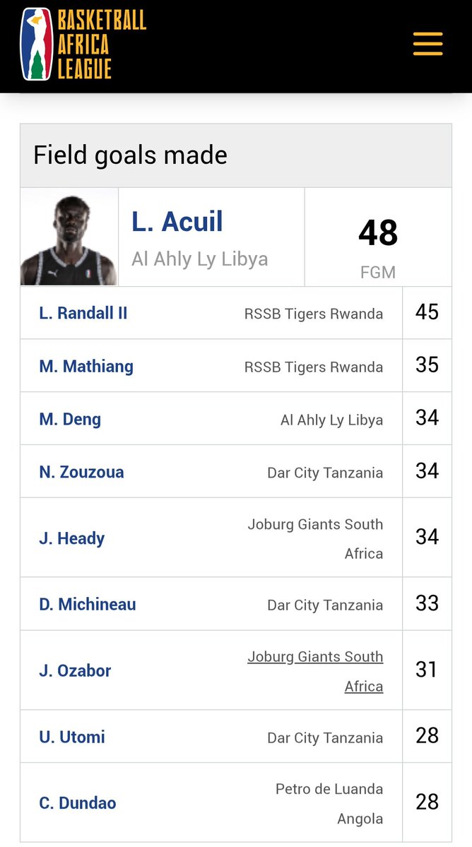 Bryant Bulldog Stans tweet media