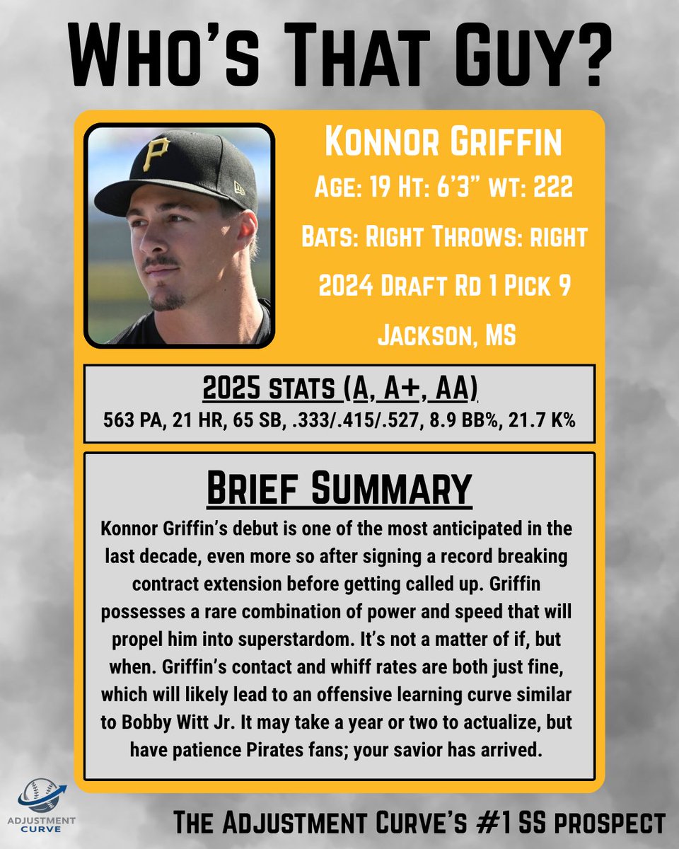 TheADJCurve's tweet photo. Konnor Griffin’s debut has been one of the most anticipated in a while, and the excitement only grew when it was announced that Konnor Griffin signed an 9 year, $140 million extension and would be making his debut on April 3rd. https://t.co/TFglAJ49Lk